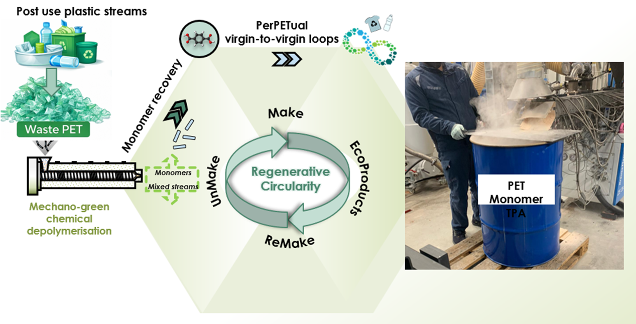 Circularity for PET & Polyester Plastics