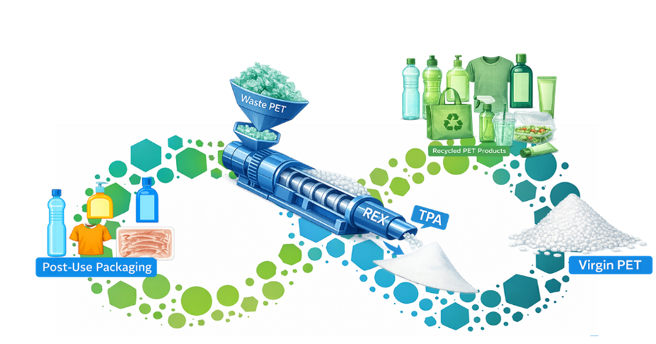 Circularity for PET & Polyester Plastics description