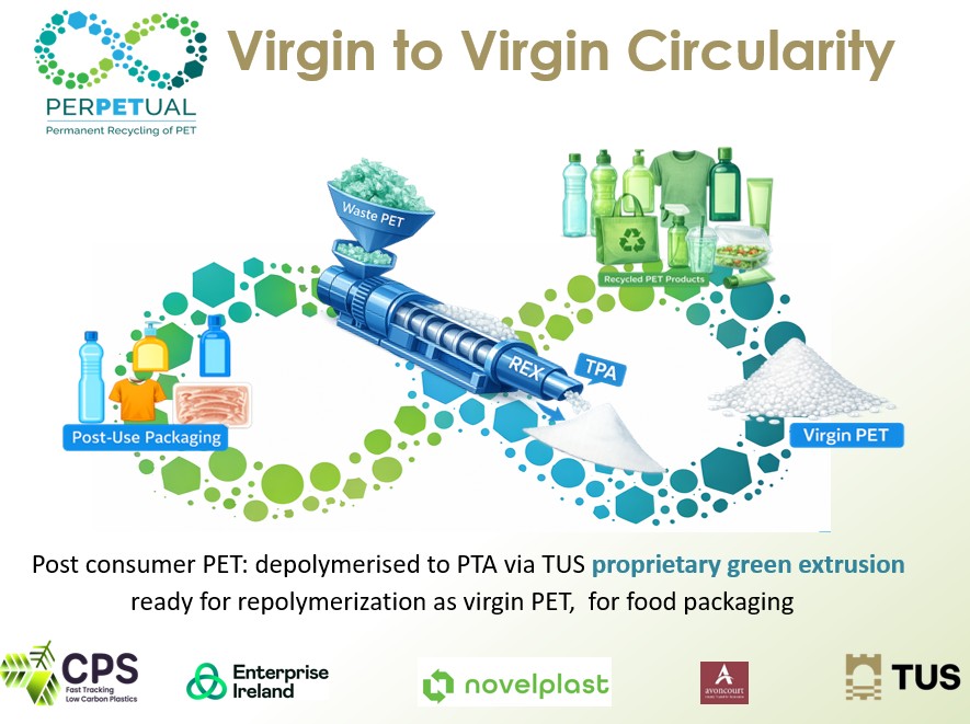 Circularity for PET & polyester plastics