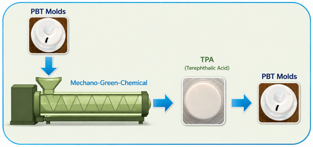 Contact lens molds
