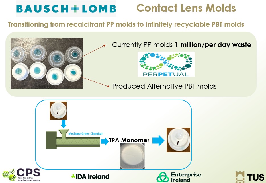 Contact lens molds