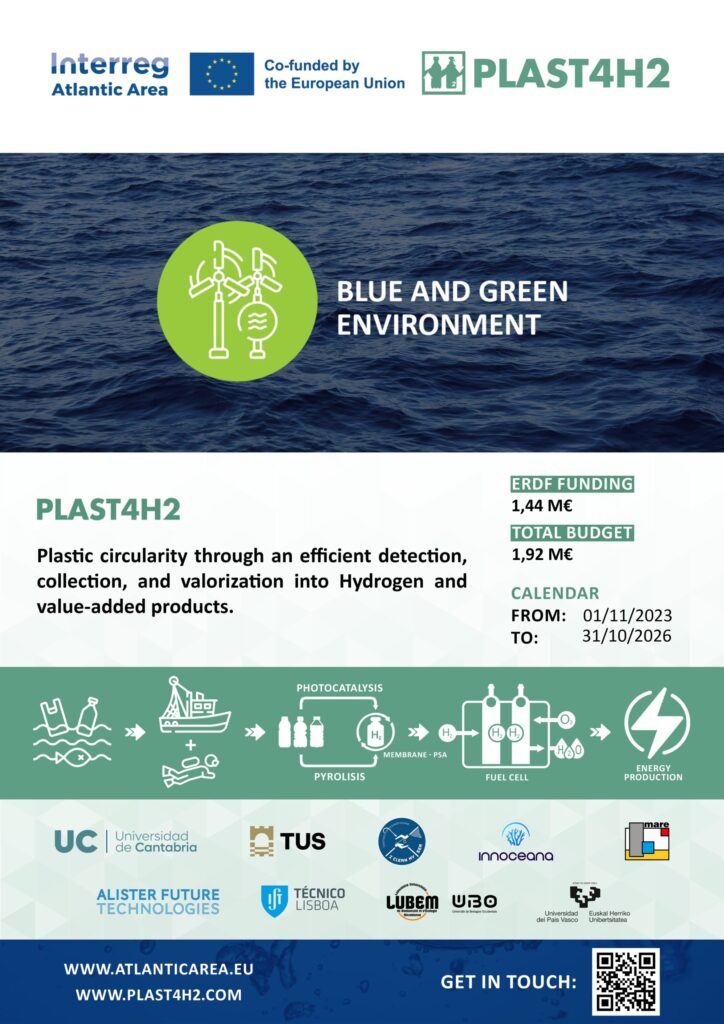 Poster Plast4H2 A3 scaled