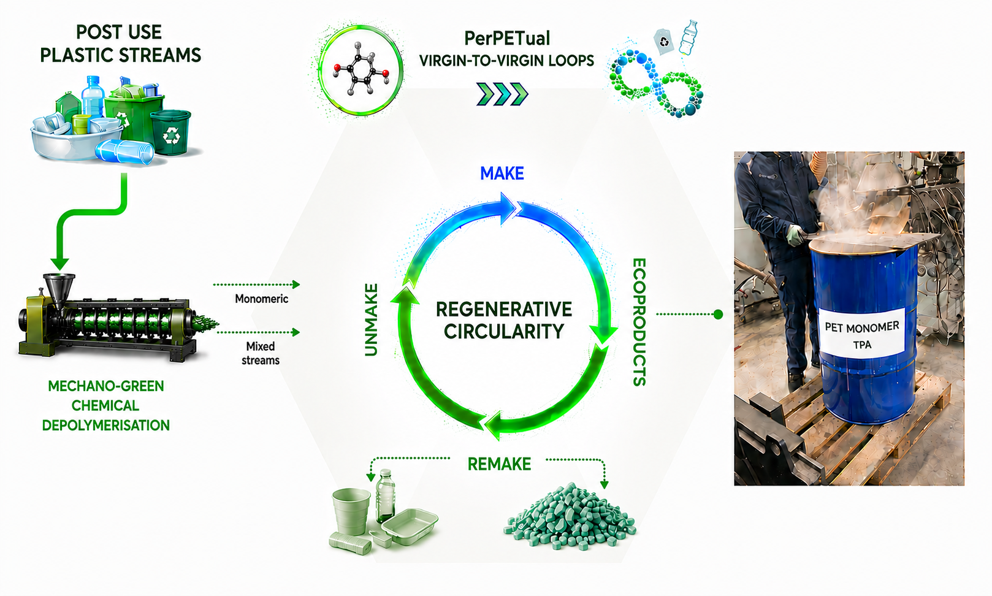Scaling PET Virgin to Virgin Circularity